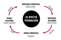 Las Mañanas - Coaching: l'autosuggestió
